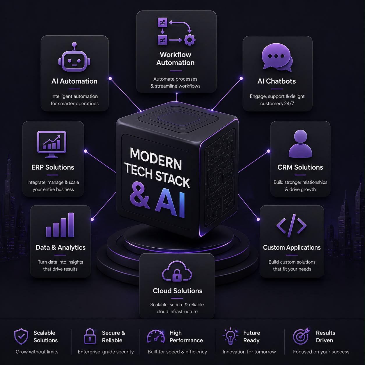 Truepeer Digital LLC Automation Flow